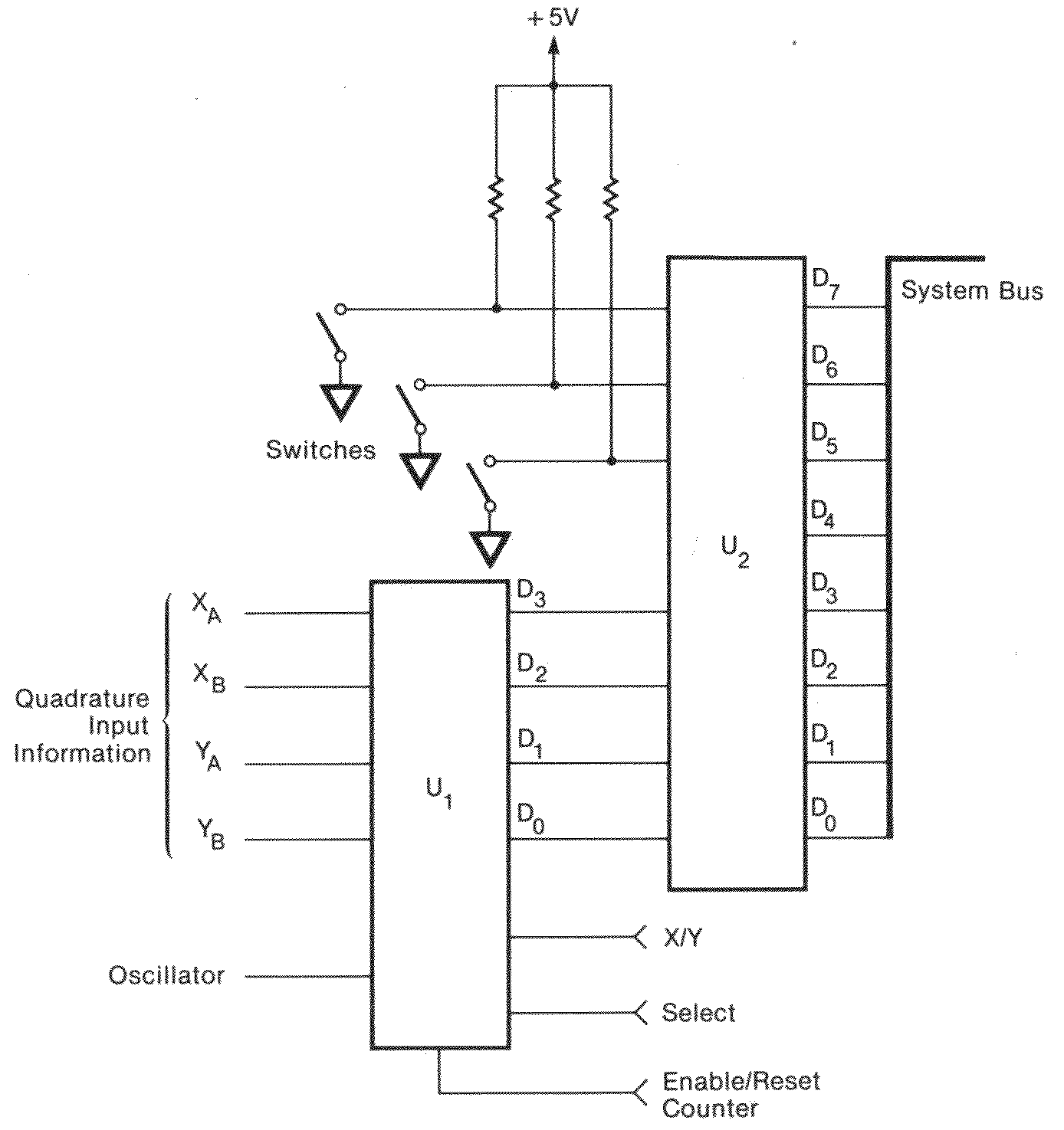 Block diagram showing the interface between quadrature decoder and parallel I/O chip